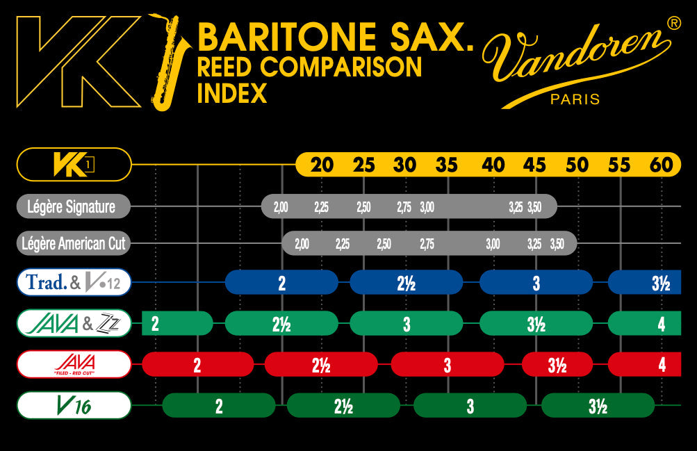 Vandoren VK1 Baritone Saxophone Strength 25 - 1 Synthetic Reed
