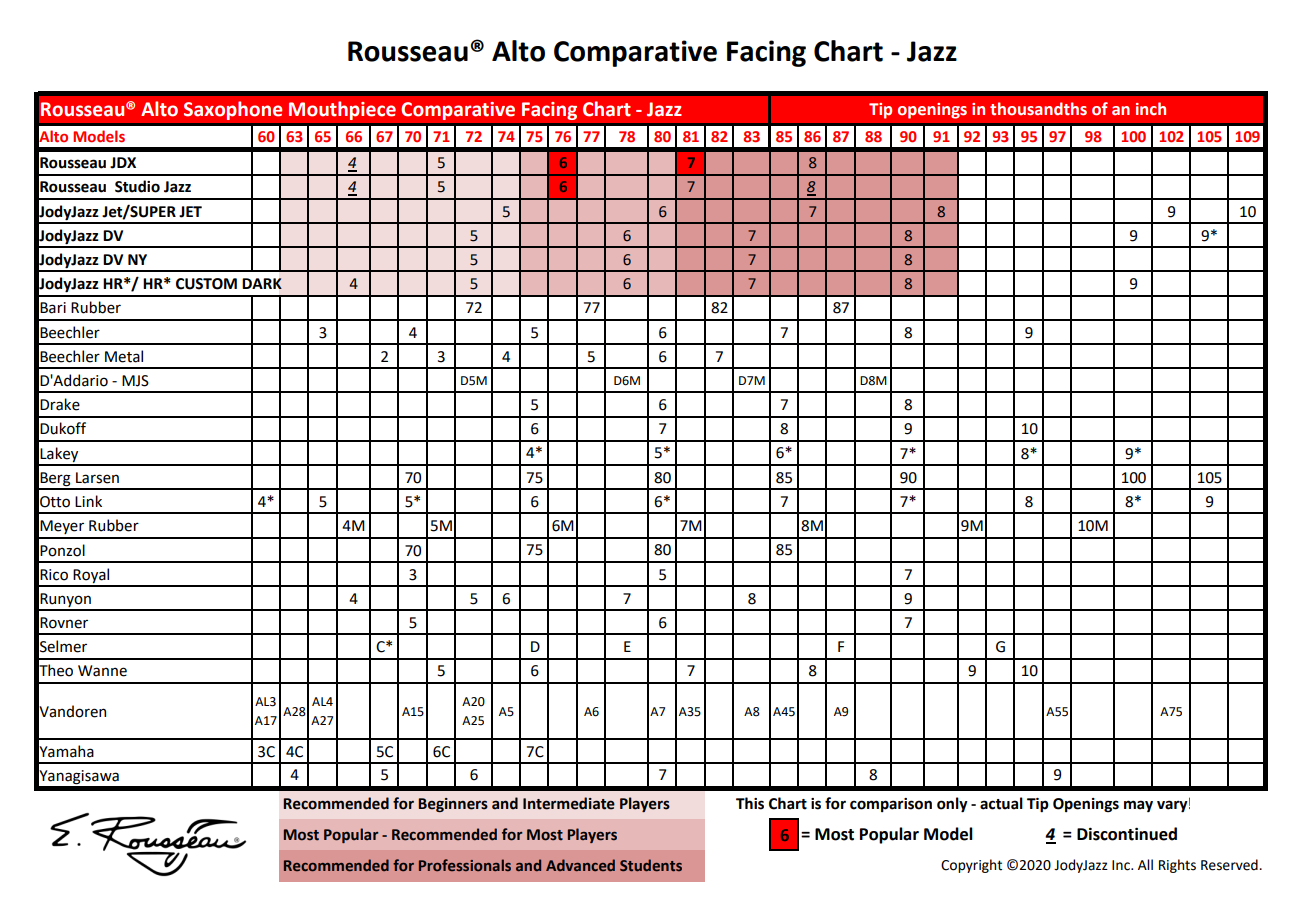 New Rousseau Studio Jazz Alto Sax Mouthpiece - Poppa's Music