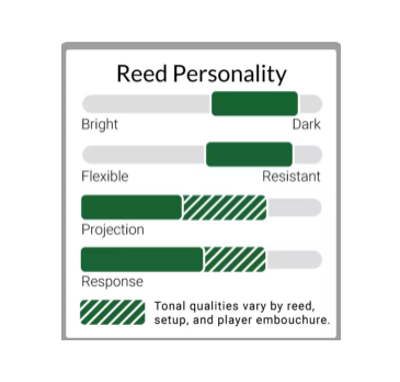 Legere Classic Bassoon Reed - Poppa's Music