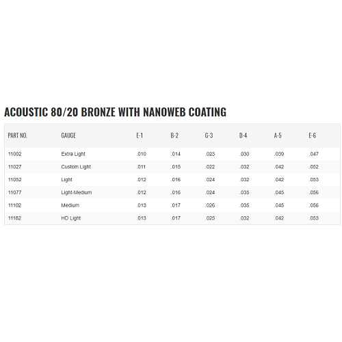 Elixir Acoustic 80/20 Bronze Nanoweb Guitar Strings - Poppa's Music