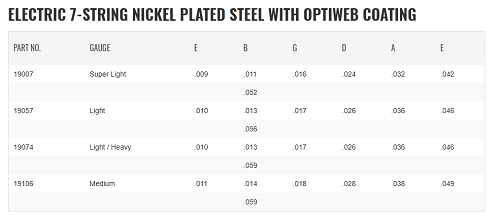 Elixir Nickel Plated Optiweb 7-STRING Electric Guitar Strings - Poppa's Music