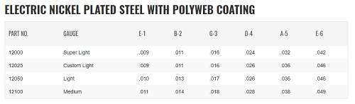 Elixir Nickel Plated Polyweb Electric Guitar Strings - Poppa's Music