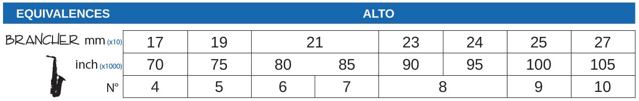 Brancher Gold Plated Alto Sax Mouthpiece with Gold Plated Ligature - Poppa's Music