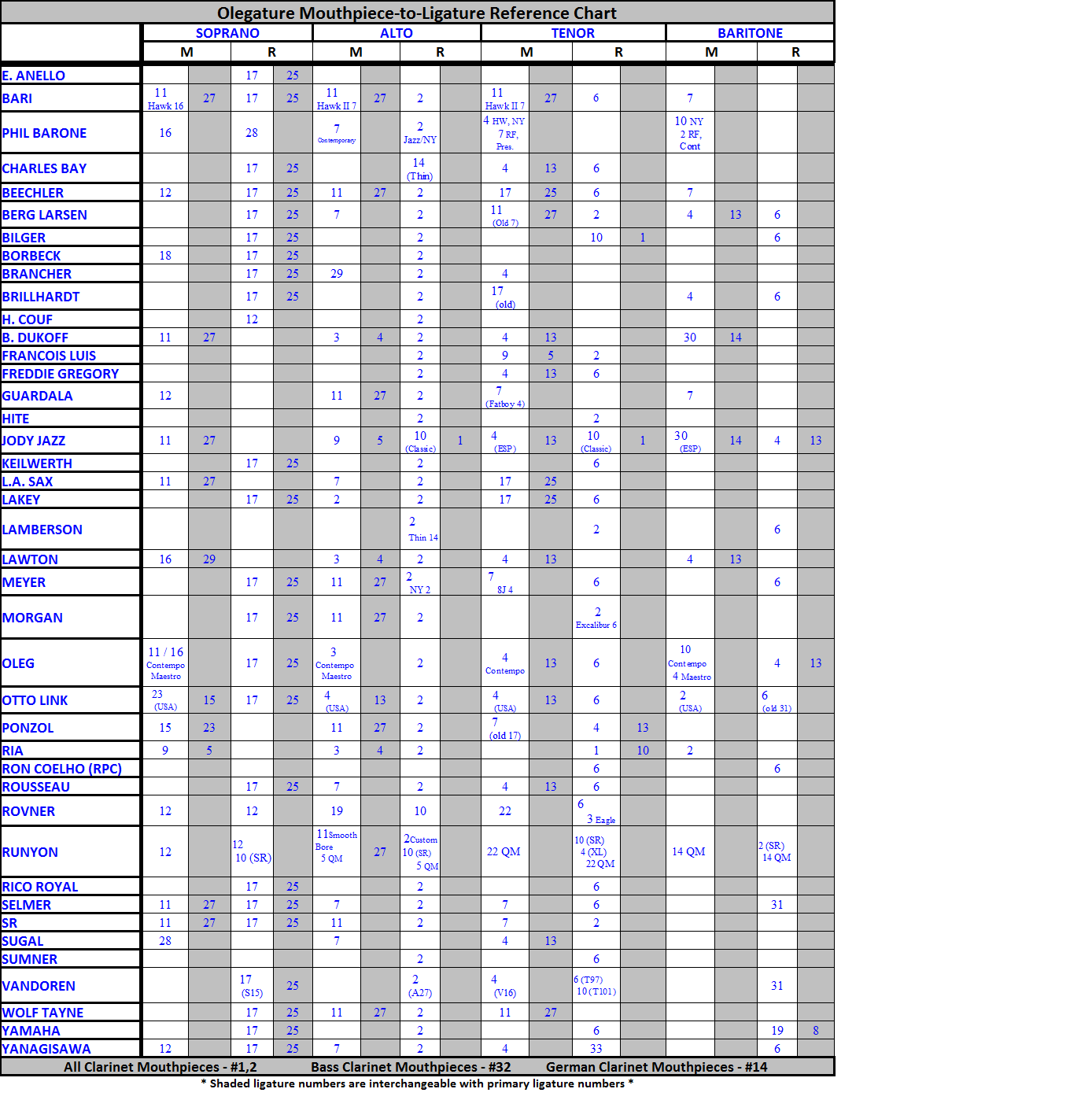 Oleg Ligature #10 for Saxophone Mouthpieces - Poppa's Music