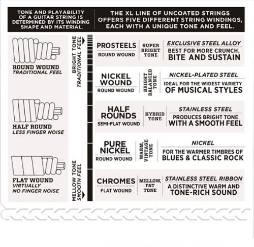 D'Addario Chromes 5-String, Light, Long Scale, 45-132 Bass Guitar Strings ECB81-5 - Poppa's Music