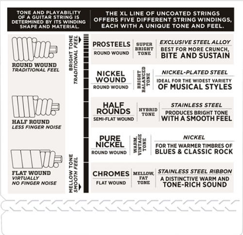 D'addario Chromes, Custom Light, Long Scale, 40-100 Bass Guitar Strings ECB84 - Poppa's Music