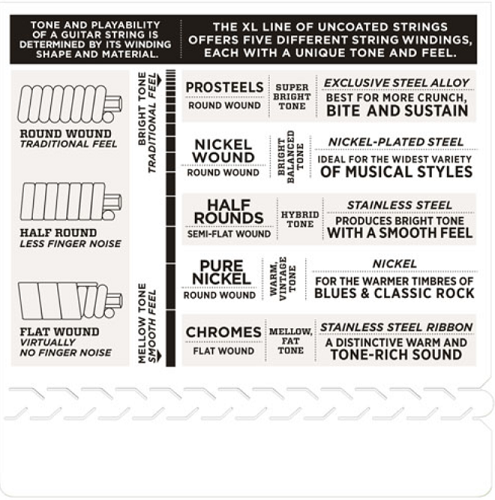 D'addario Chromes Flat Wound, Extra Light, 10-48 Electric Guitar Strings - ECG23 - Poppa's Music