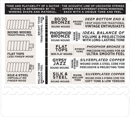 D'addario Phosphor Bronze, Extra Light, 10-47 Acoustic Guitar Strings - EJ15 - Poppa's Music