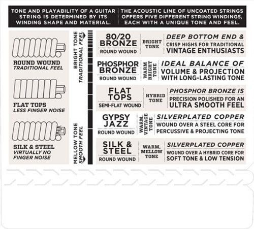 D'addario Phosphor Bronze, Light, 12-53 Acoustic Guitar Strings - EJ16 - Poppa's Music