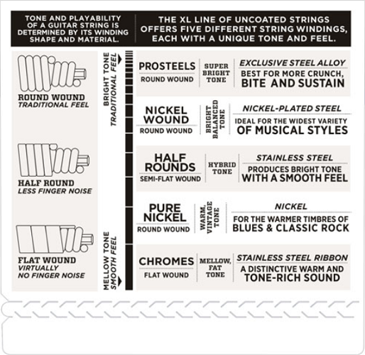 D'addario Half Rounds, Regular Light, Short Scale, 45-100 Bass Guitar Strings - Poppa's Music