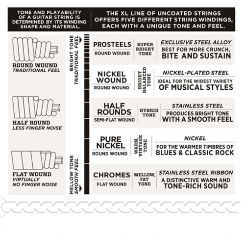D'addario PROSTEELS, Light, Long Scale, 45-100 Bass Guitar Strings - Poppa's Music