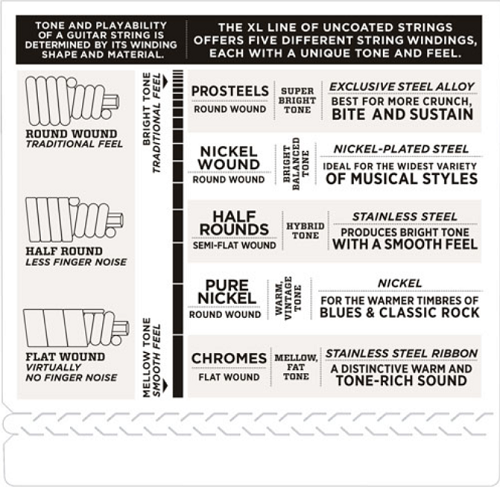 D'addario PROSTEELS, Custom Light, Long Scale, 40-100 Bass Guitar Strings - Poppa's Music