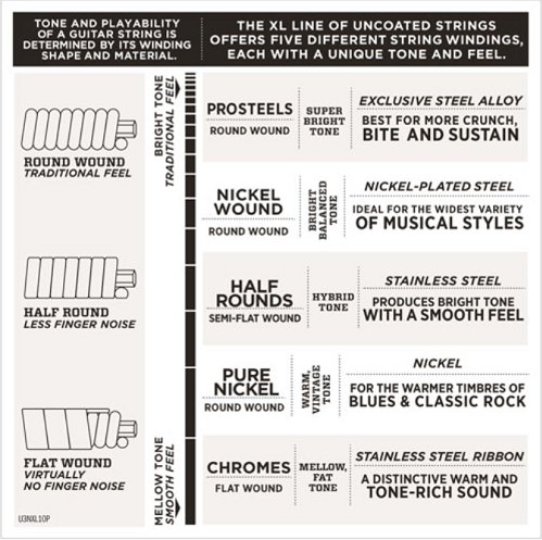 D'addario Pedal Steel StringS, C-6TH Electric Guitar Strings - Poppa's Music