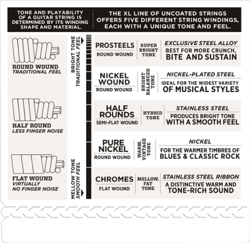 D'Addario Tapewound, Medium, Super Long Scale, 50-105 Bass Guitar Strings - Poppa's Music
