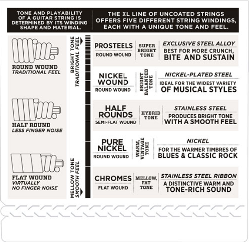 D'Addario Tapewound, Medium, Long Scale, 50-105 Bass Guitar Strings ETB92 - Poppa's Music