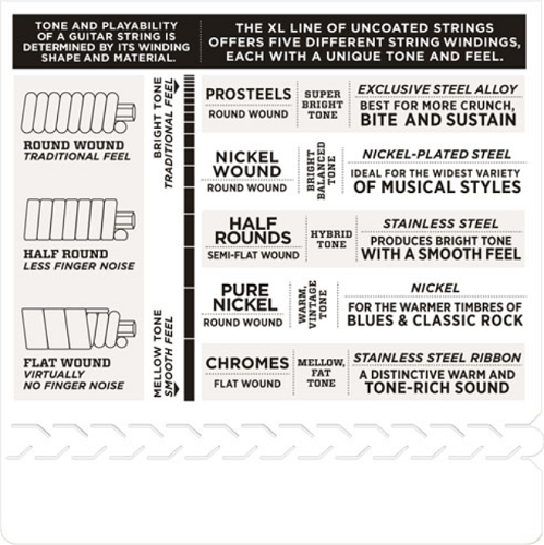 D'Addario Nickel Wound, Regular Light PLUS, 10.5-48 Electric Guitar Strings - EXL110+ - Poppa's Music