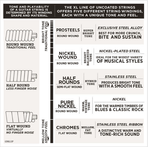 D'addario XL Nickel Round Wound, Fender Bass VI, 24-84 Electric Guitar Strings - Poppa's Music