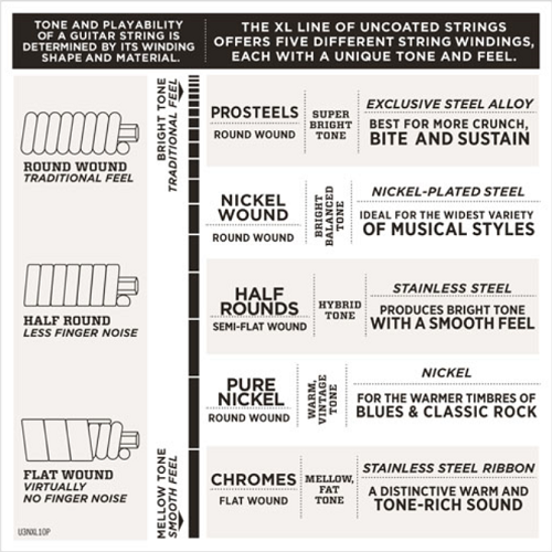 D'addario Nickel Wound, Baritone Medium, 14-68 Electric Guitar Strings - Poppa's Music