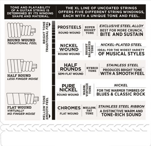 D'addario Nickel Wound, Medium, Long Scale, 50-105 Bass Guitar Strings - Poppa's Music