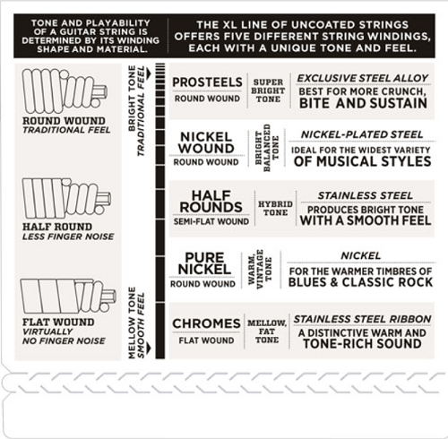 D'addario Nickel Wound, Light, Medium Scale, 45-100 Bass Guitar Strings EXL170M - Poppa's Music
