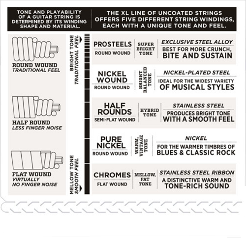 D'addario Nickel Wound, Light, Short Scale, 45-100 Bass Guitar Strings EXL170S - Poppa's Music