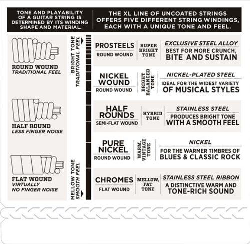 D'addario Nickel Wound, Extra Super Light, Long Scale, 35-95 Bass Guitar Strings - Poppa's Music
