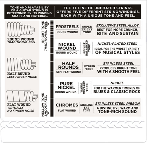 D'addario Nickle Wound, Super Light, Super Long Scale, 40-95 Bass Guitar Strings - Poppa's Music