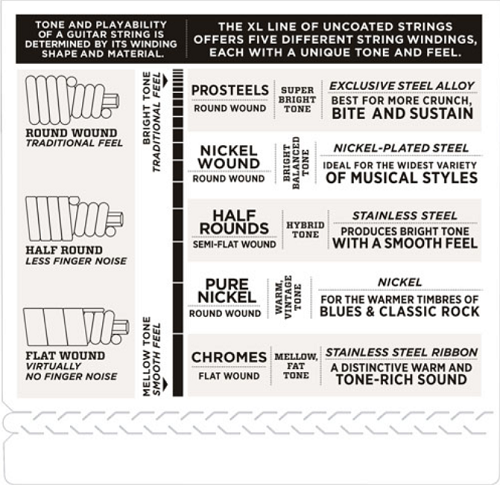 D'addario Nickel Wound, Super Light, Long Scale, 40-95 Bass Guitar Strings - 2-PACK - Poppa's Music