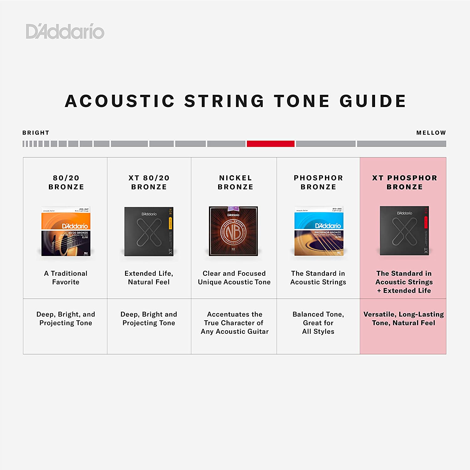 D'Addario XTAPB1047 XT Phosphor Bronze Acoustic Guitar Strings, Extra Light, 10-47, 3 Sets - Poppa's Music