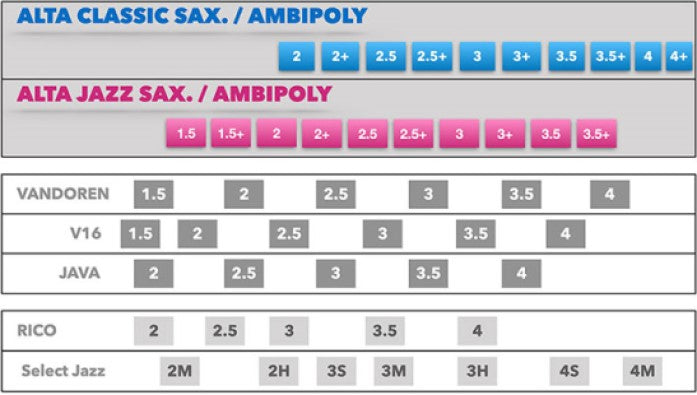 Silverstein ALTA Ambipoly Baritone Sax Classic Synthetic Reed - Poppa's Music