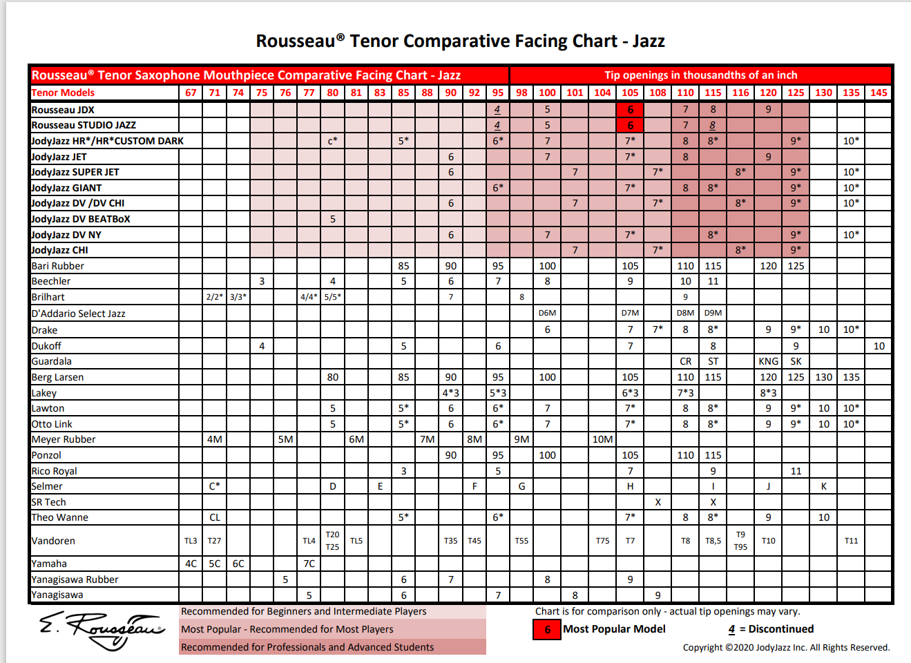 Original E. Rousseau Studio Jazz Tenor Sax Hard Rubber Mouthpiece - Poppa's Music