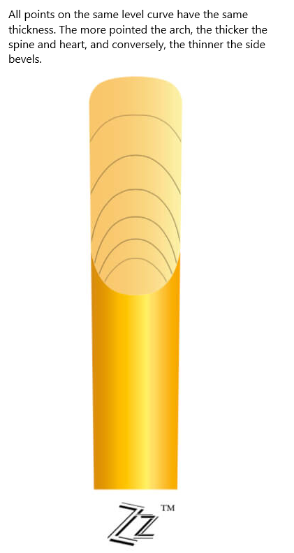 Vandoren ZZ Tenor Saxophone Reeds - 5 Per Box - Poppa's Music