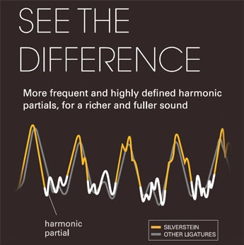 Silverstein Soprano Sax Ligature II - CRYO4 Gold - Premium Soprano Saxophone Ligature from Silverstein - Just $200! Shop now at Poppa's Music