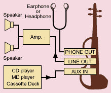 Yamaha Silent Bass 3/4 Scale - SVB-100SK Brown - Poppa's Music