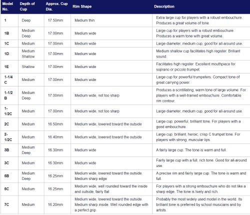 Bach Silver Plated Trumpet Megatone Mouthpiece - K351 - Poppa's Music