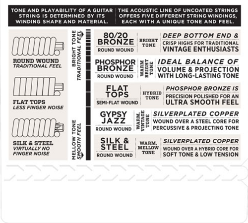 D'addario Phosphor Bronze, Medium, 13-56 Acoustic Guitar Strings - EJ17 - Poppa's Music