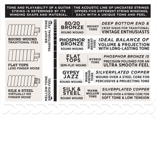 D'Addario Loop End, Medium, 11-45 GYPSY Jazz Guitar Strings EJ84M - Poppa's Music