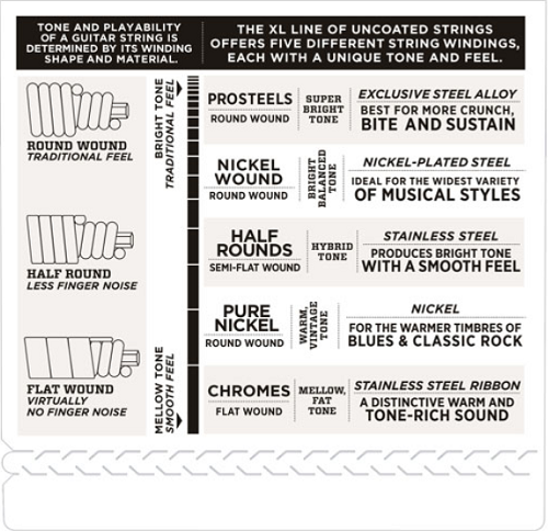 D'addario Half Rounds, Regular Light, Long Scale, 45-100 Bass Guitar Strings - Poppa's Music