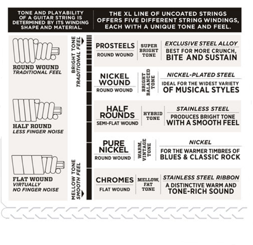 D'addario Nickel Wound, Super Light, Short Scale, 40-95 Bass Guitar Strings - Poppa's Music