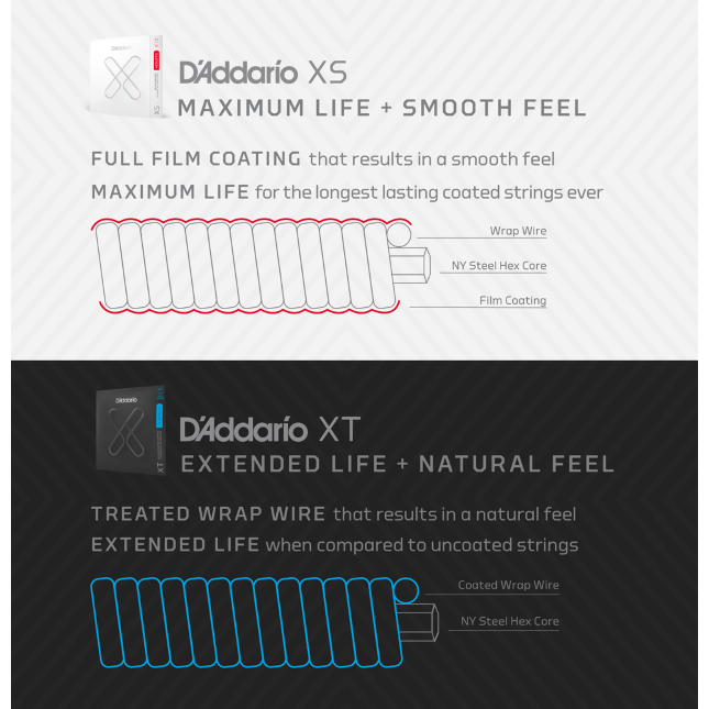D'Addario 10-47 Light 12-String, XS 80/20 Bronze Coated Acoustic Guitar Strings XSABR1047-12