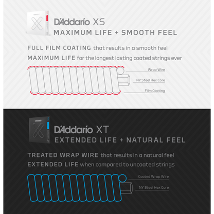 D'Addario 10-47 Light 12-String, XS 80/20 Bronze Coated Acoustic Guitar Strings XSABR1047-12
