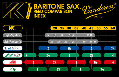 Vandoren VK1 Baritone Saxophone Strength 30 - 1 Synthetic Reed