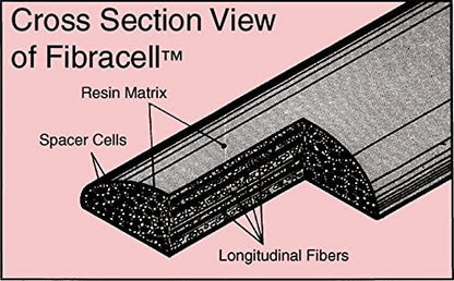 POS Fibracell Premier Soprano Sax Reed - 1 Synthetic Reed - Poppa's Music 
