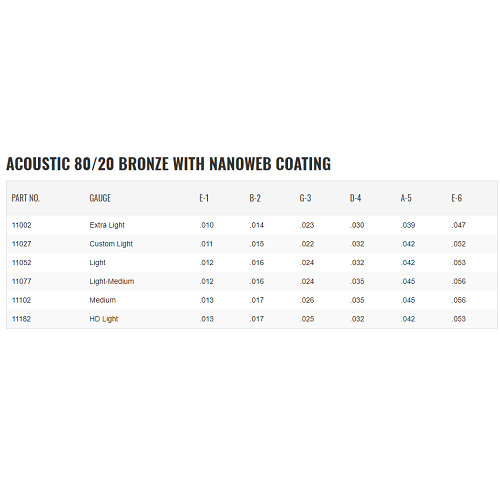 Elixir Acoustic 80/20 Bronze Nanoweb Guitar Strings - Poppa's Music 