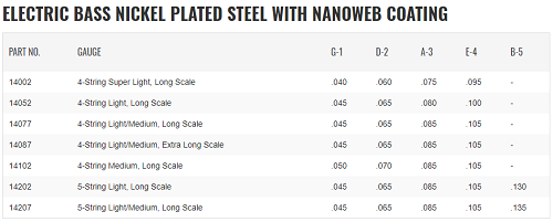 Elixir Nickel Plated Nanoweb Steel Bass Guitar Strings - Poppa's Music 