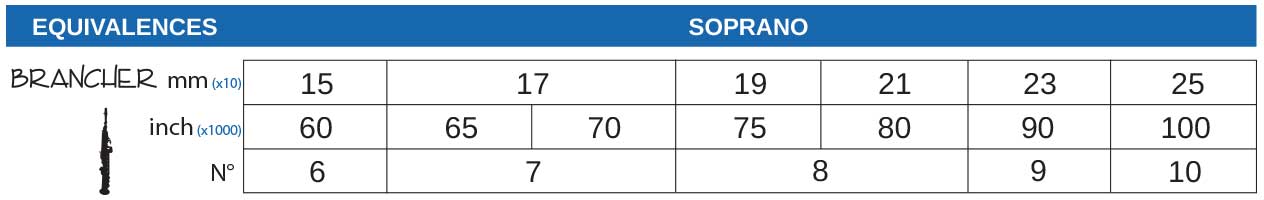 Brancher Gold Plated Soprano Sax Mouthpiece W/ Gold Plated Ligature - Poppa's Music 