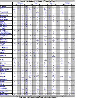 Oleg Ligature #12 for Soprano Saxophone Mouthpieces - Poppa's Music 