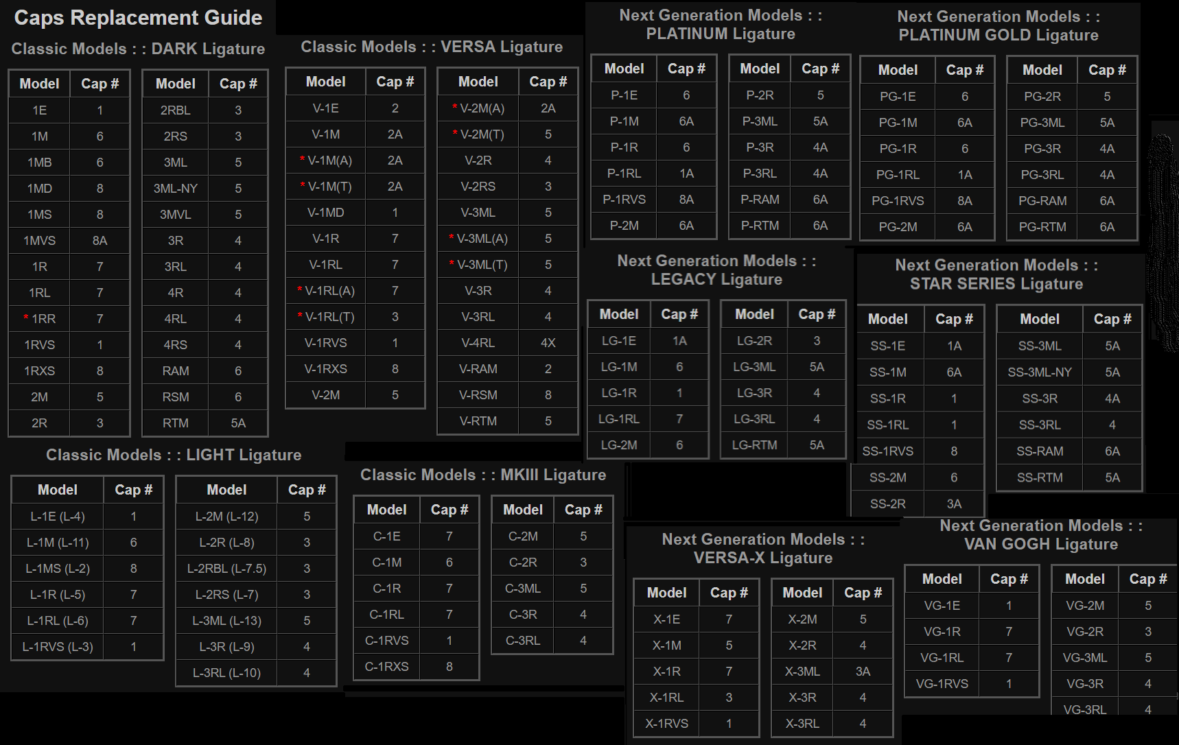 Rovner Replacement Plastic Cap #8 - Poppa's Music 