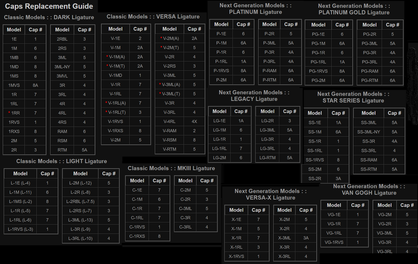 Rovner Replacement Plastic Cap #4 - Poppa's Music 