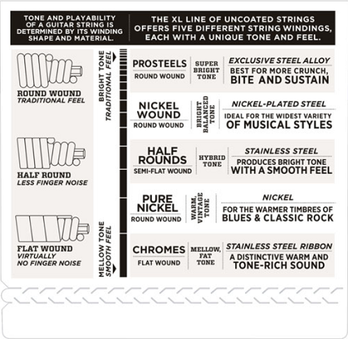 D'addario Chromes, Light, Medium Scale 45-100 Bass Guitar Strings ECB81M - Poppa's Music 